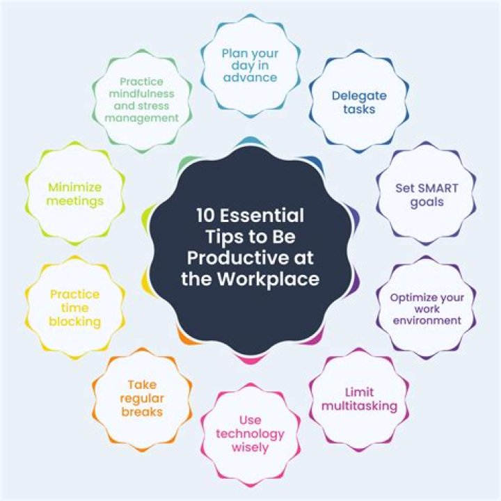 10 Tips For Using Melstrot Effectively
