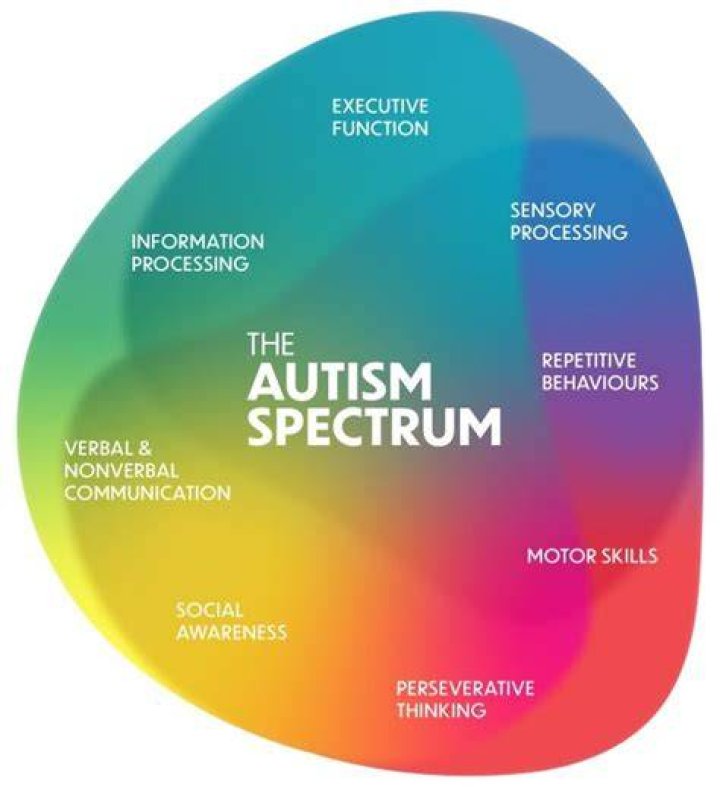 Adan's Journey On The Autism Spectrum: Love And Acceptance