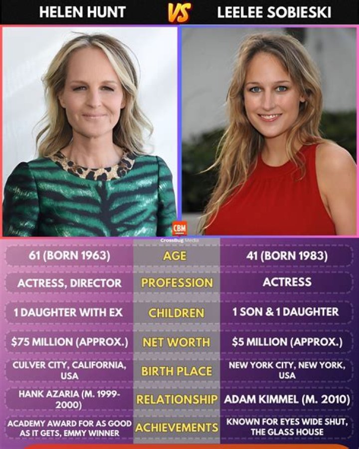 All You Need To Know About Leelee Sobieski's Age
