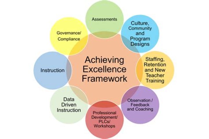 Andre C Harrison: Achieving Excellence In Fitness
