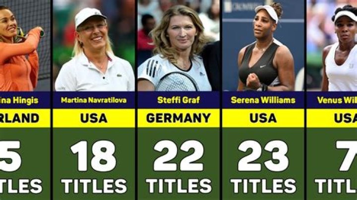 Anna Kournikova: Unlocking The Secrets Of Grand Slam Success