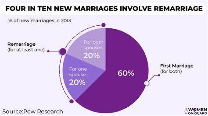 Bobby Flay's Marital History: Uncovering The Number Of Divorces