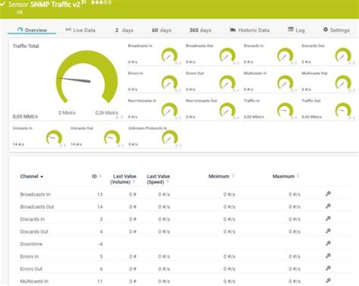Check Your Rank: The Ultimate Web Traffic Monitor