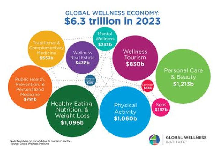 Chloe Shamblin: A True Pioneer In The Health And Wellness Industry