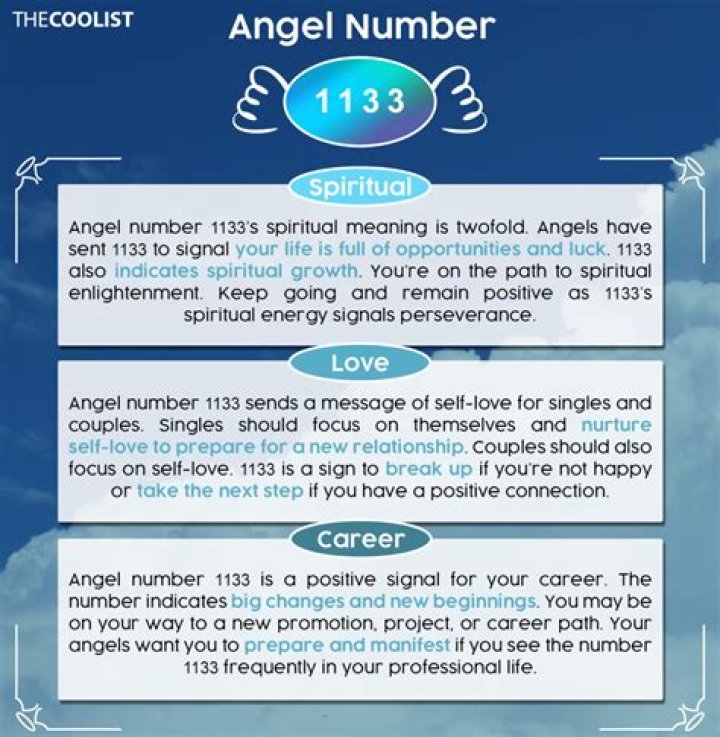 Comprehensive Guide To The Meaning And Significance Of The 1133 Angel Number