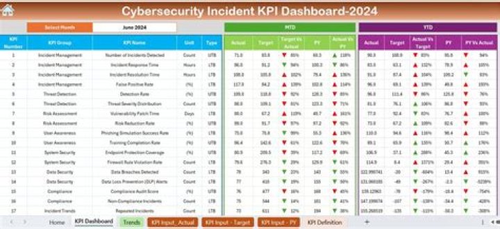 Cybersecurity Incident: Jellybeanbrainsleaked