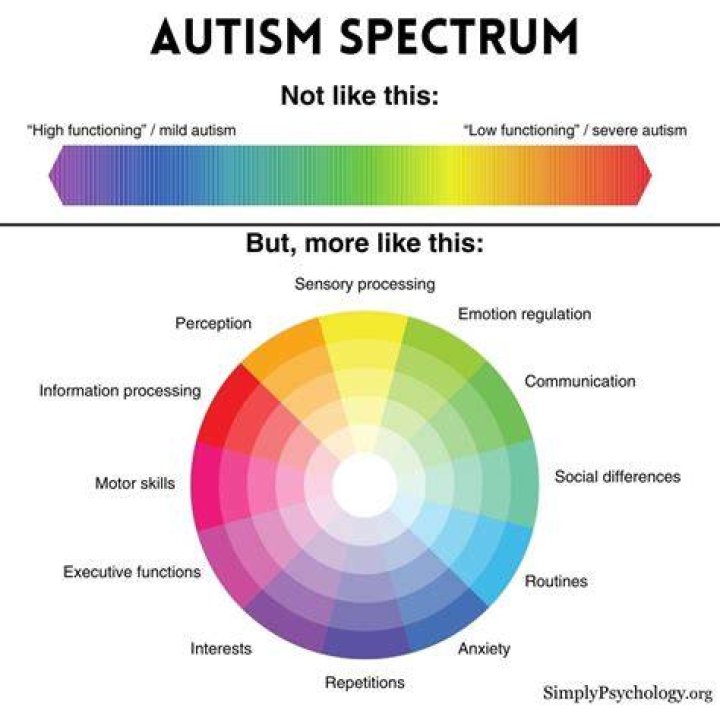Dani Love's Journey Through The Spectrum Of Autistic Experiences
