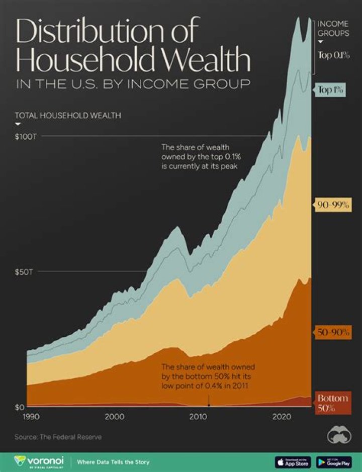 Darrell Sheets's Net Worth: Uncovering The Wealth Of The Treasure Hunter