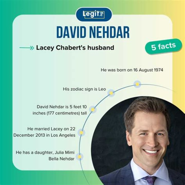 David Nehdar: An SEO Expert With Proven Results