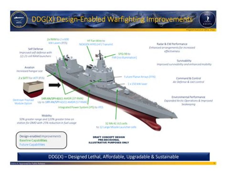 DDG: The Underdog Search Engine That's Making Waves