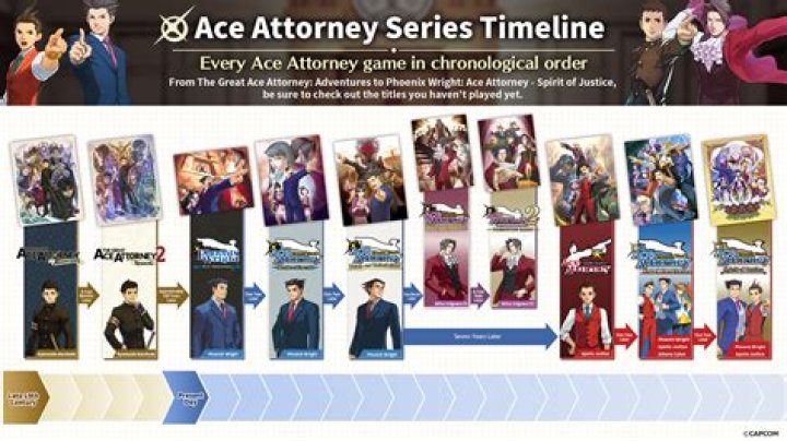 Definitive Kelly Ronahan Timeline: A Comprehensive Guide