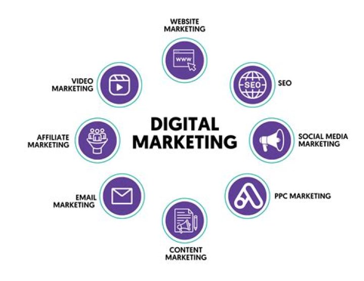Discover Gina Maddy's Expertise In Digital Marketing
