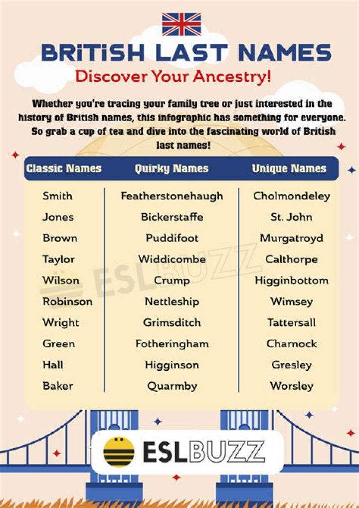 Discover Intriguing Last Names: A Comprehensive Guide To Unique Surnames