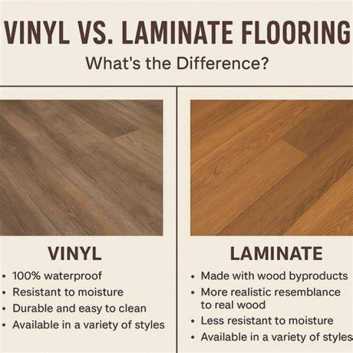 Discover Laminate Flooring: A Durable And Stylish Choice For Your Home