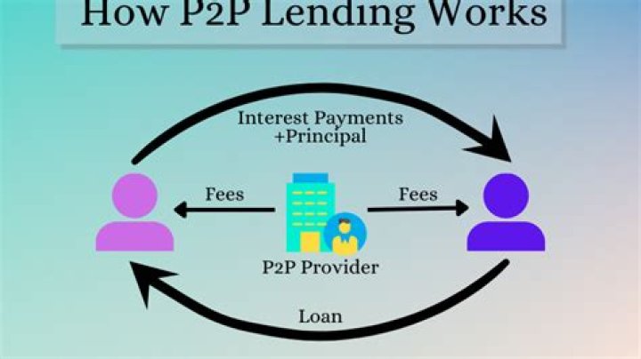 Discover P2P Lending In Europe: Revolutionary Finance Options