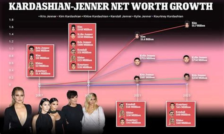 Discover Rob Kardashian's Wealth: Exploring His Net Worth