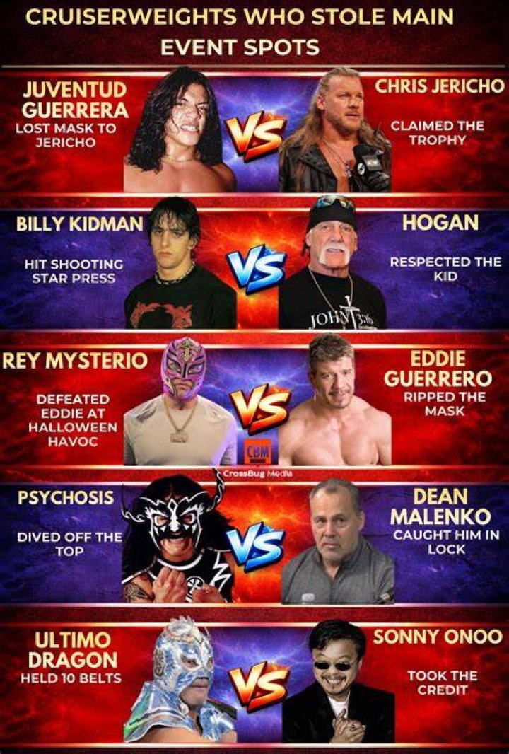 Discover The Dynamic Wrestling Career Of Kay Guerrera: From Triumphs To Trailblazing