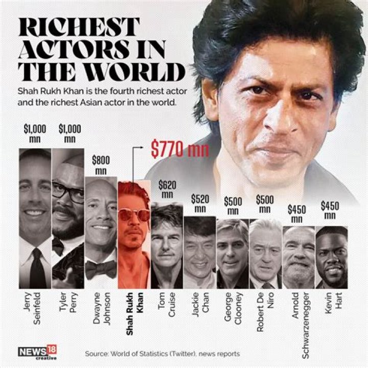 Discover The Net Worth Of Acclaimed Actor Peter Trevisani