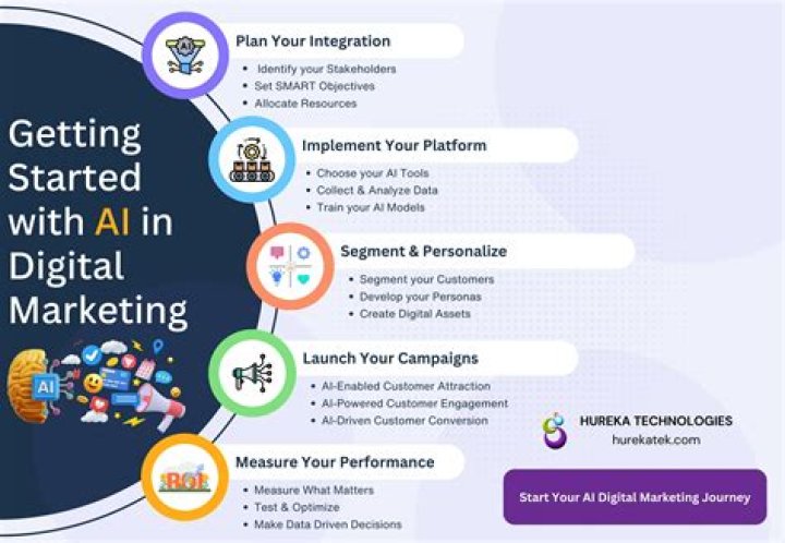 Discover The Ultimate Sky Daily Guide For Enhanced Digital Marketing