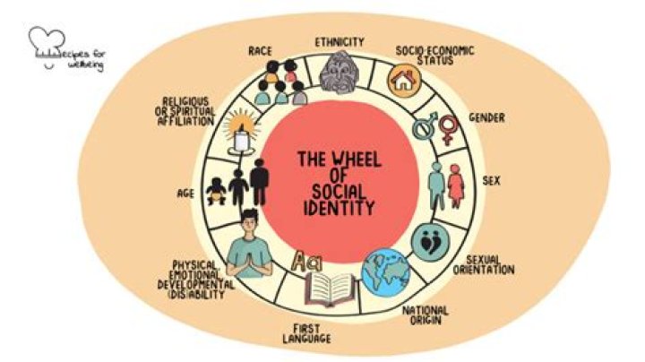 Discover Your Ultimate Sociality Haven: The House Of Social Connections