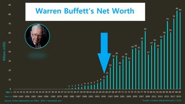 Dive Into Karen Jacobsen's Wealth: Exploring Her Estimated Net Worth