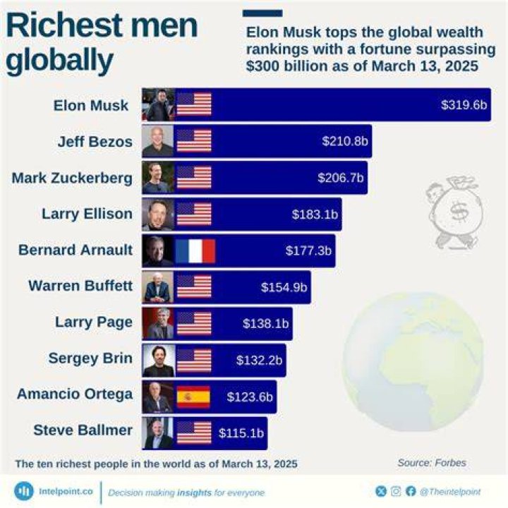 Estimated Wealth: The Incredible Fortune Of Burt Reynolds