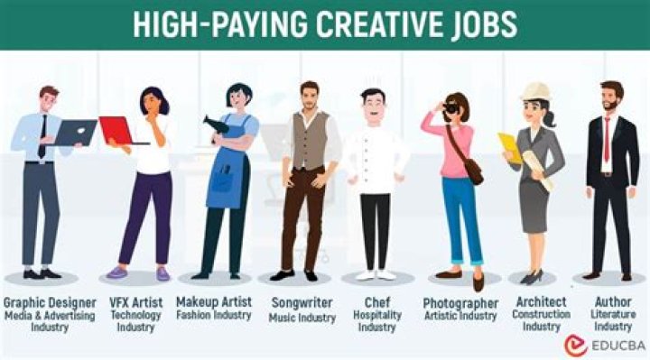 Explore Top-Paying Careers In The Plastic Products Industry
