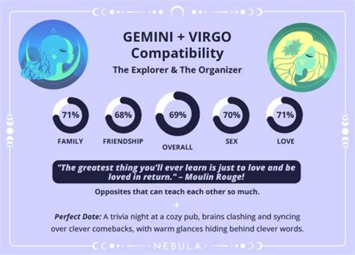 Exploring The Depths Of Virgo And Virgo Compatibility
