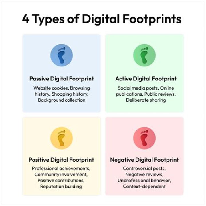 Exploring The Digital Footprint Of Grant Paulsen On Twitter