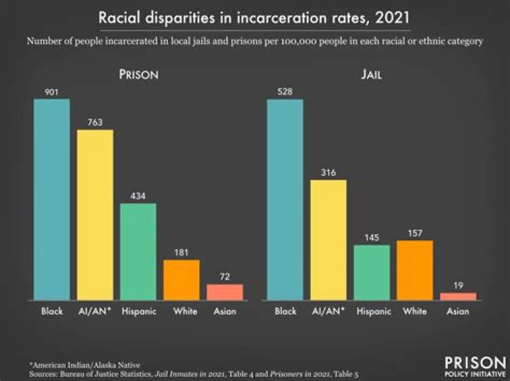 Exploring The Incarceration Of Popular Comedian Druski