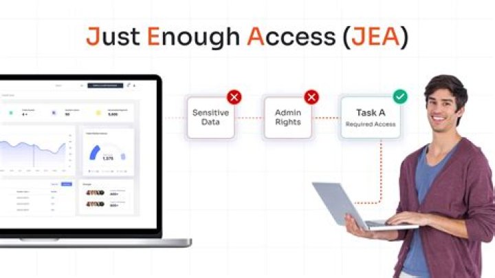Facebook Unresponsive: Access Issues Plague Users