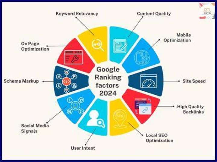 Find Your Website's Google Ranking: A Comprehensive Guide