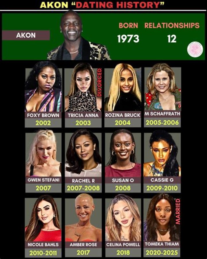 Grammy-Winning Success: Akon's Chart-topping Accolades
