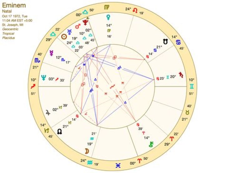 Grimes' Zodiac Sign: Unraveling The Secrets Behind Her Celestial Alignment