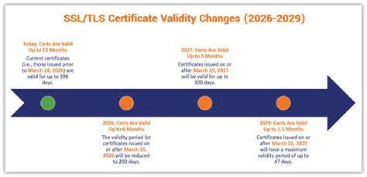 How Long Is Seller Training Certification Validity Period?