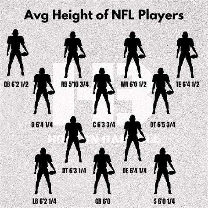 How Much Does The Average NFL Head Coach Like McVay Make?