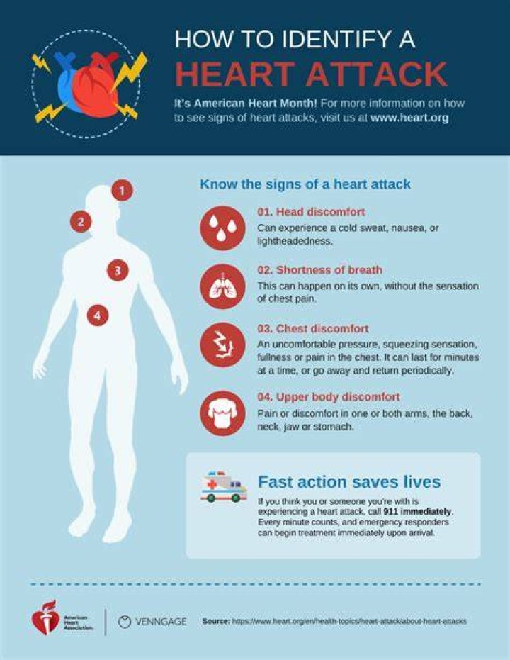 Is Elisabeth Shue At Risk Of A Heart Attack?