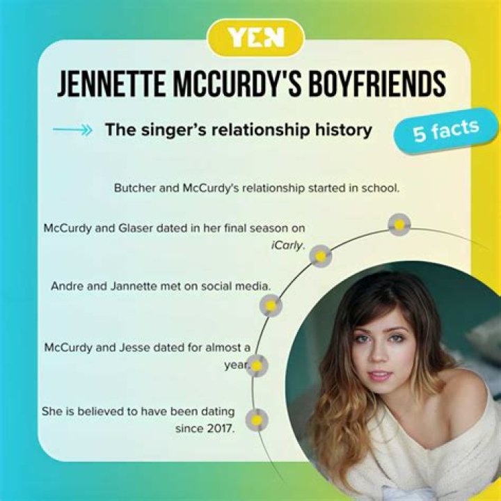 Jennette McCurdy's Relationship History: A Comprehensive Overview