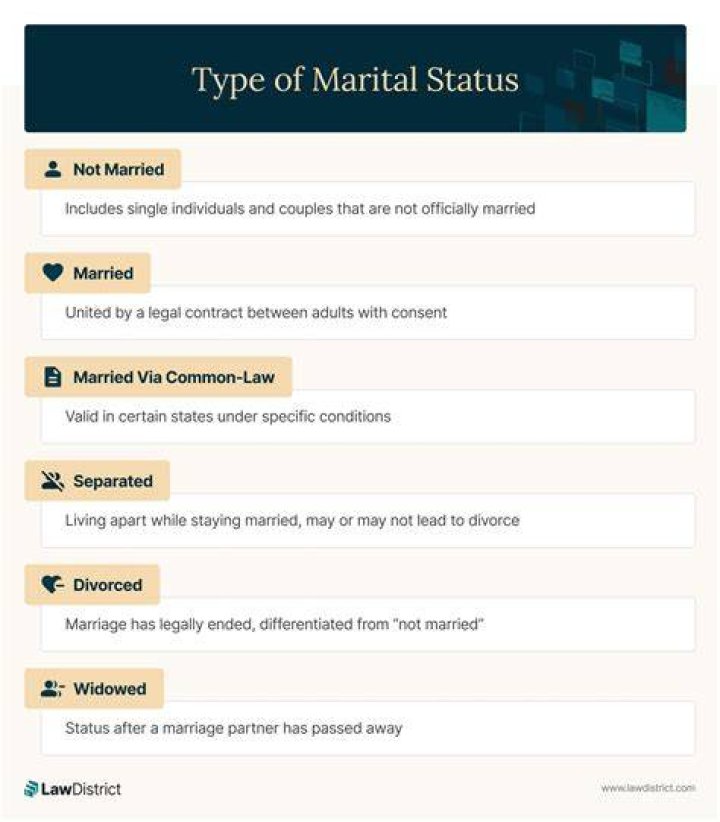 Justin Moore's Marital Status: Does He Have A Wife?