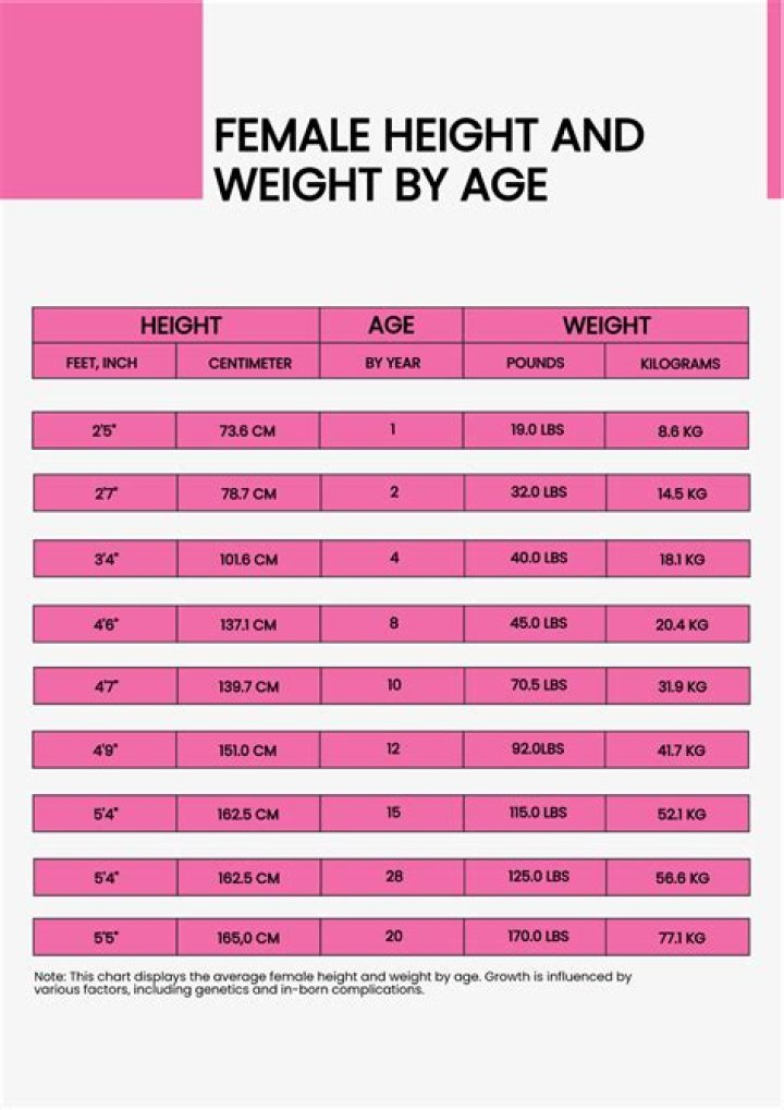 Lily Gladstone: Unveiling Her Physical Attributes - Height And Weight