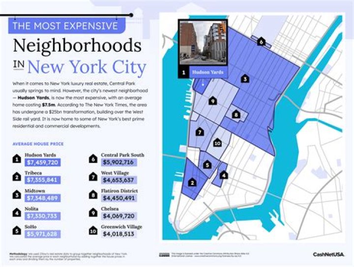 Manhattan's Most Affluent Enclaves: A Guide To The Richest Neighborhoods In NYC