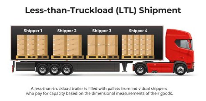 Mastering Your Shipments With FedEx Schedule Pickup