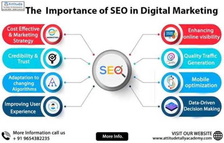 Meet Jared Toller: An Expert In Digital Marketing And SEO