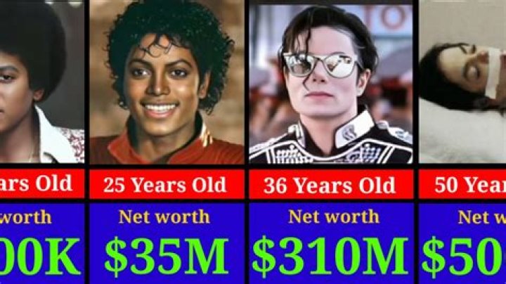 Michael Jackson's Net Worth In 2009: A Comprehensive Overview