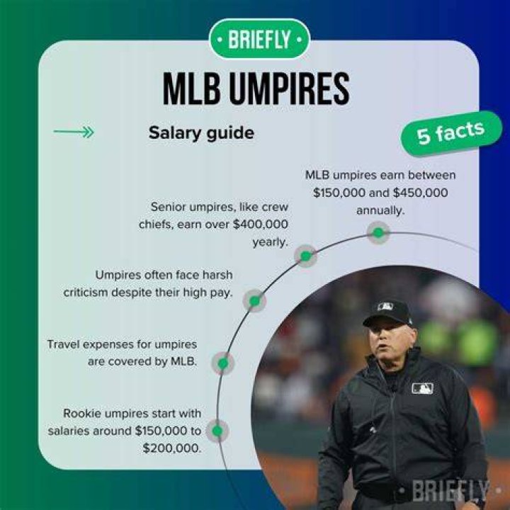 MLB Umpire Salary: Behind-the-Plate Earnings Revealed
