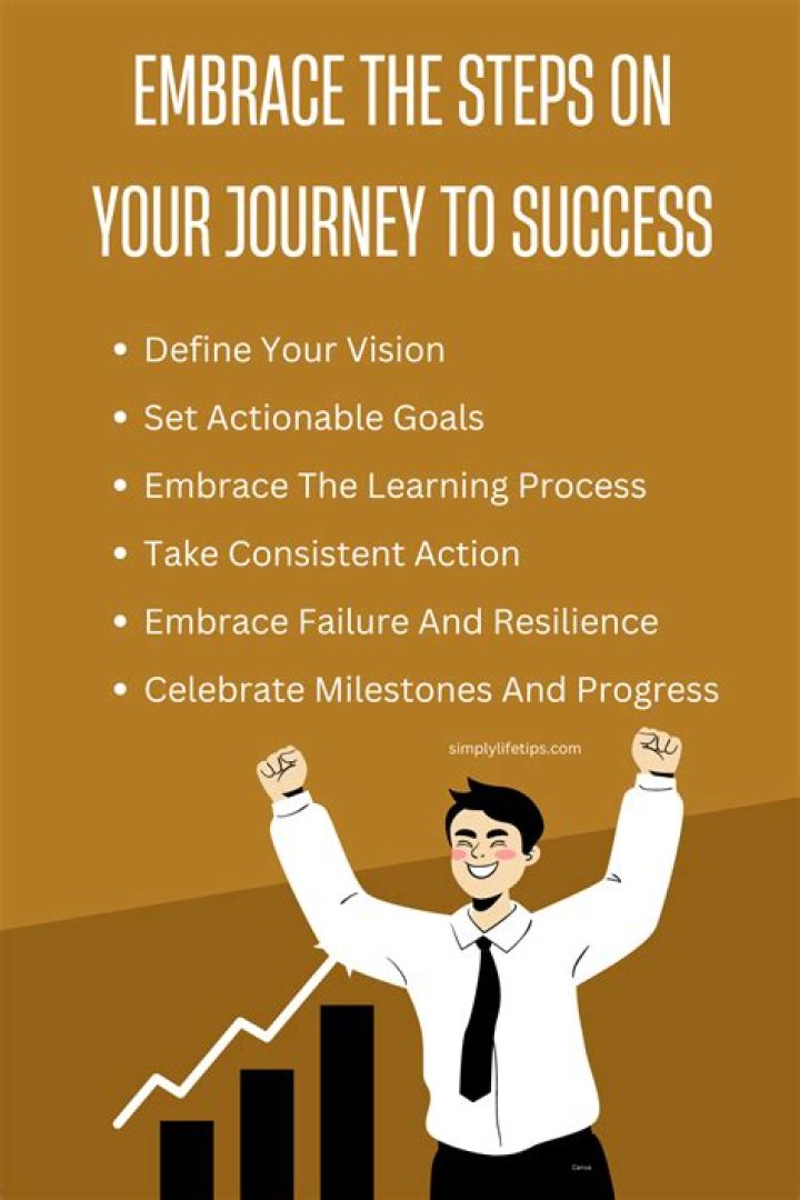 Our Hopes For An Extraordinary 2024: Your Journey To Success