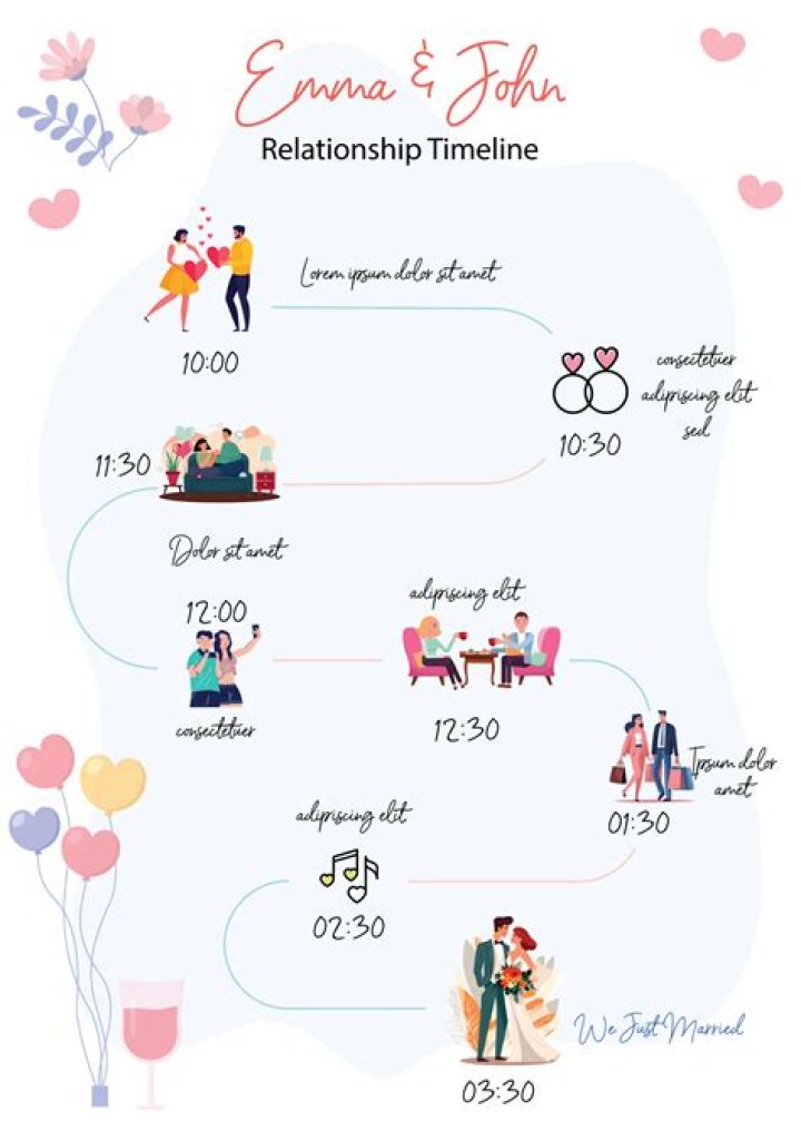 Relationship Timeline And Latest Updates