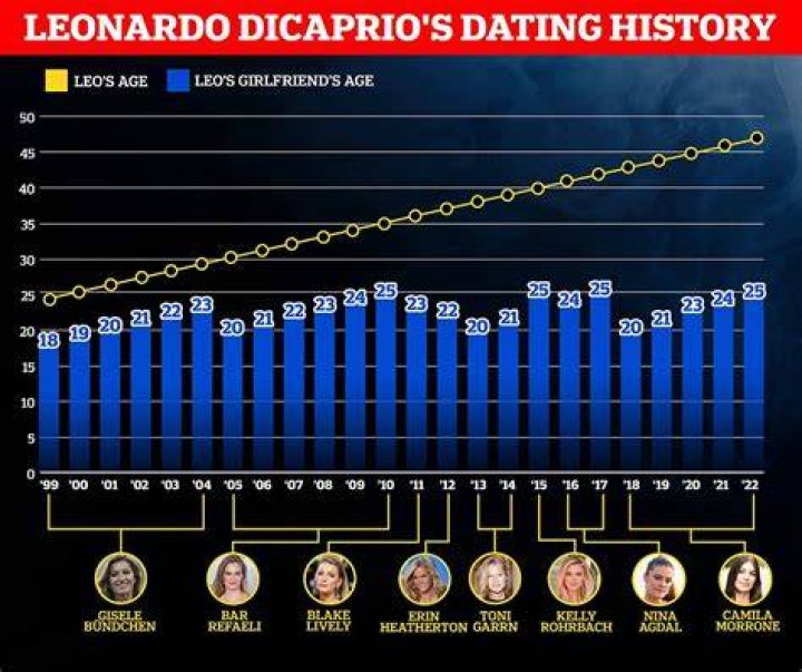 Rihanna's Dating History: A Comprehensive Guide