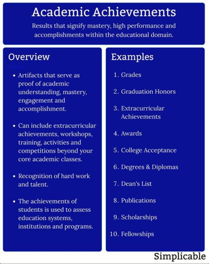 Sara Ali Khan's Degree: Education And Achievements