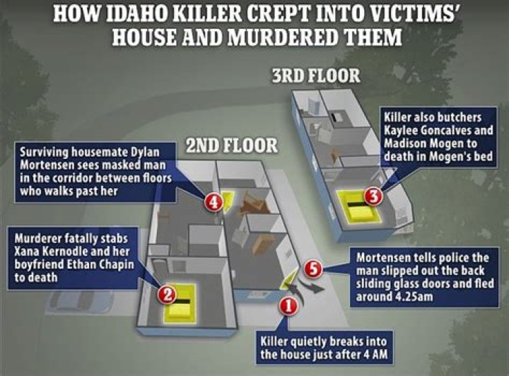 Shocking Secrets Of The Idaho Murder House: A True Crime Enigma
